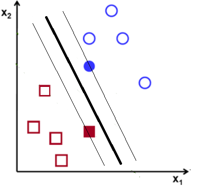 Alternative Support Vectors
